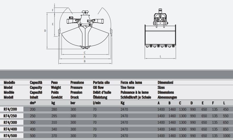 Bennes pour grues et mini-pelles R74 Rozzi - Équipements hydrauliques de terrassement et de chargement_2