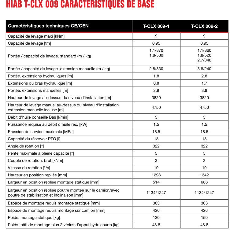 Grue auxiliaire T-clx 009 - Hiab - portée hydraulique 1.8 à 2.8 m - capacité 870 kg_2