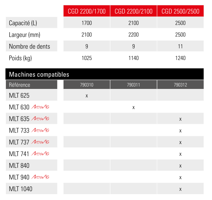 Godet désileur distributeur cgd 2200/2100 - manitou_2