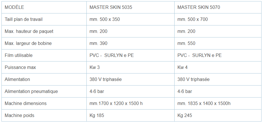 Master Skin 5035 - Emballeuse Skinpack automatique 500x350 mm - Ferplast_2