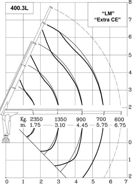 Grue auxiliaire ML 400L.3 Maxilift - flèche standard 5.75 m - capacité de levage 42 kNm_2