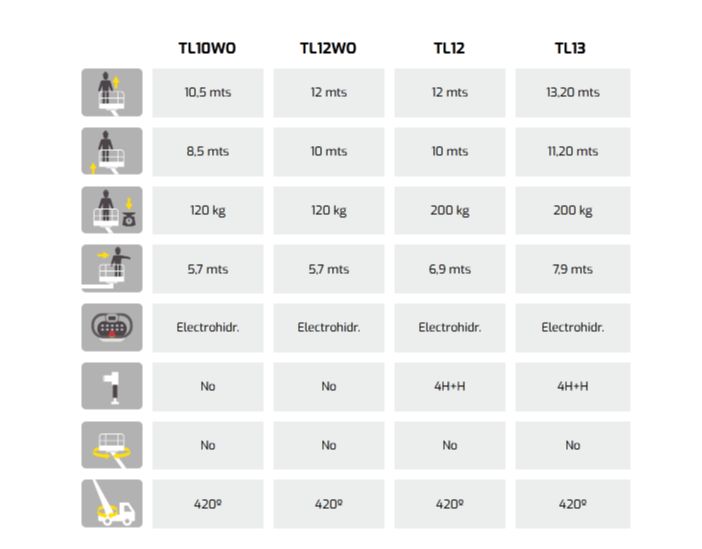 Camion nacelle TL10WO - Movex - 10,5 mètres - gamme légère et versatile_2