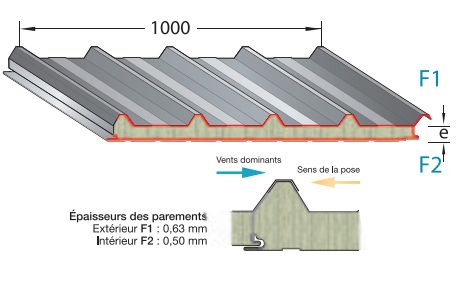 Panneau sandwich de toiture en laine de roche - Petrus Watersilo S - Normes feu M0 Euroclasses A2-S1 DO_2