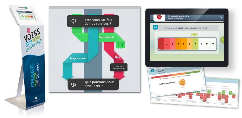 Borne de sondage pour clients et équipes en entreprise