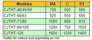 Cjtht-45-6/12t-0.75 - ventilateur Atex - Recer - 940 tr/min - extracteur de fumées avec isolation thermique et acoustique_2