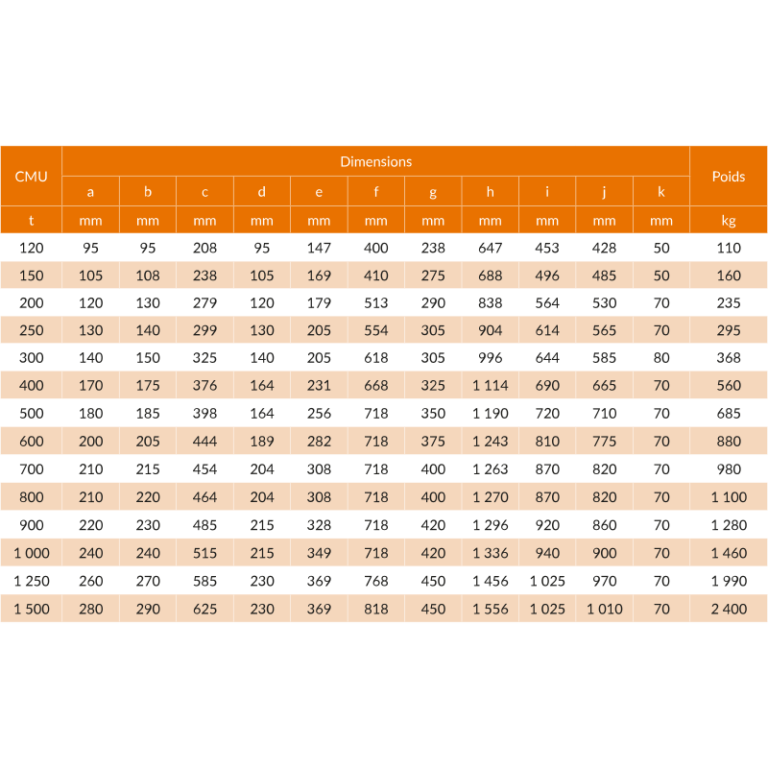Manille lourde lyre avec axe boulonné et goupillé - REF : 43830 - Capacité 120t à 1500t - Norme ASME B30.26_2