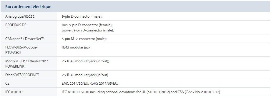 Débitmètre massique EL-FLOW Prestige FG-201CVP - Bronkhorst France - répétabilité < 0,2 % RD_2