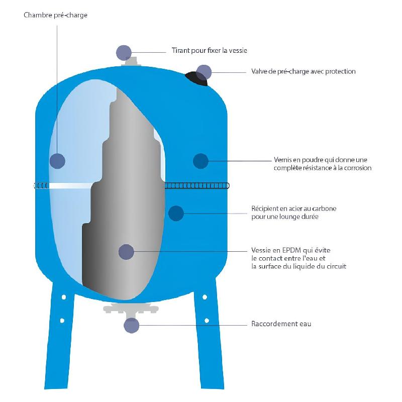 Réservoir à Vessie 18l Sphérique Tout Inox - Aquasystem Ax_2