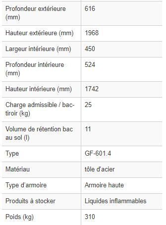 218486W - Armoire de sécurité coupe-feu G 64 avec 4 bacs-tiroirs et porte pliante - Résistance coupe-feu 90 minutes_2