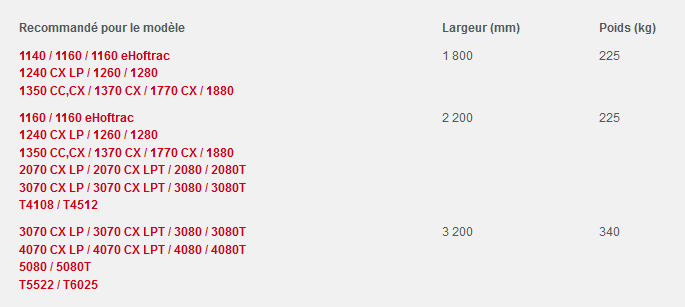 Pousseur de fourrage hydraulique - weidemann gmbh_2