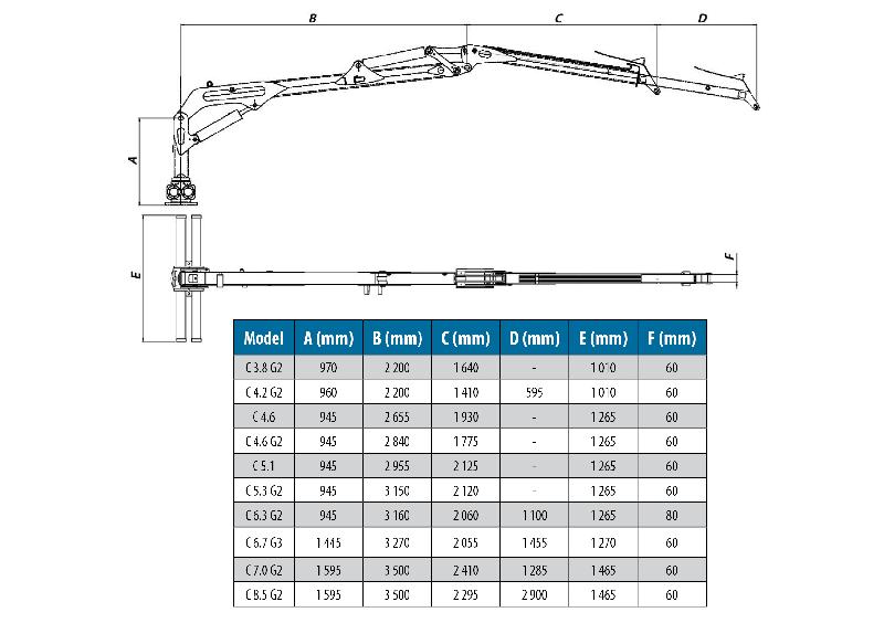 Chariot d'abattage 6 tonnes FARMA CT 4,2-6 - Grue compacte et puissante de 4,2 m avec extension_2