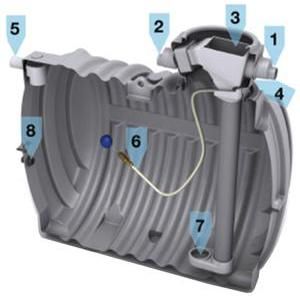 Récupérateur d'eaux pluviales enterré avec filtration performante