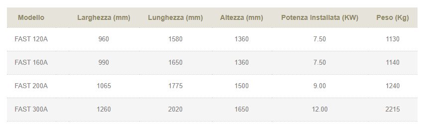 Pétrin professionnel FAST à cuve amovible - Pietroberto - 1130 - 2215 kg - robuste et polyvalent_2
