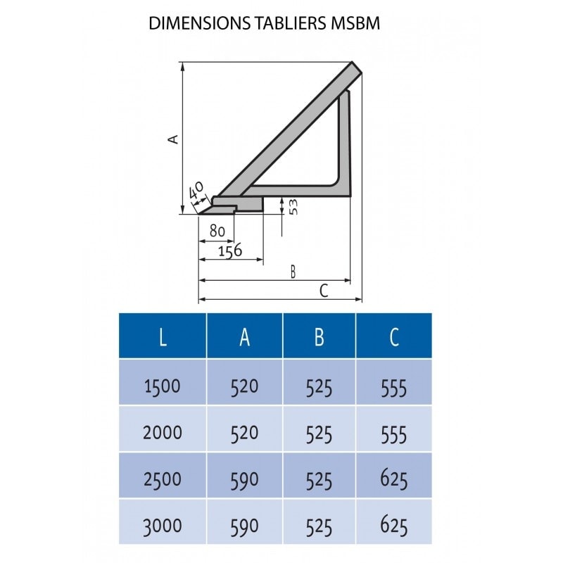 Plieuse motorisée type lourd Metallkraft MSBM 2520-50 PRO - Usage intensif, pour tôles jusqu'à 7 mm d'épaisseur et 2520 mm de largeur_2