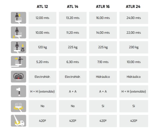 Atl 14 nacelle vl - movex - 13,20 mts_2