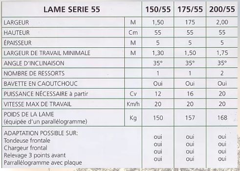 Série 55 - Lames biaises à bandes - Rudolph SARL - Microtracteurs et tondeuses frontales jusqu'à 50CV_2