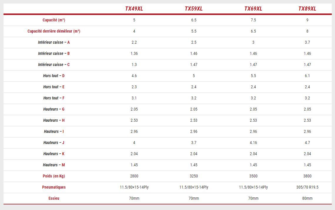 Tx89xl - désileuse pailleuse - euromark - capacité utile allant de 4m³ à 8m³_2