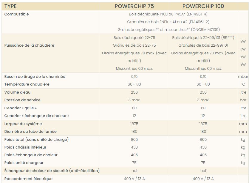 Powerchip - chaudières à bois - guntamatic - 75/100 kw_2
