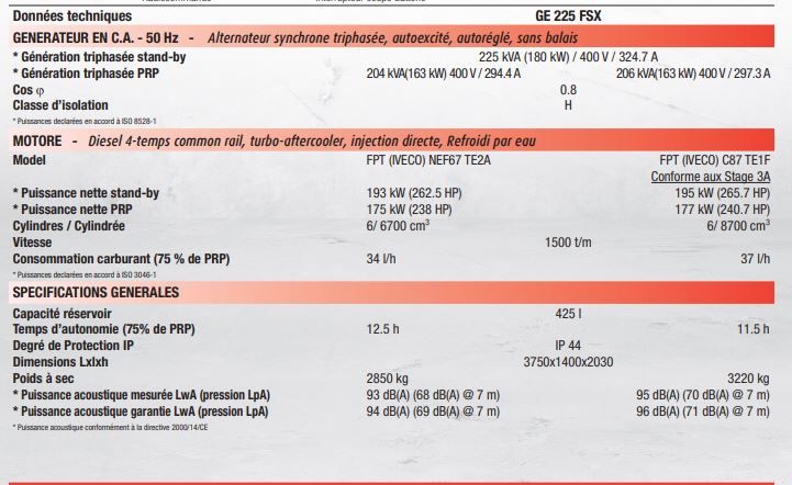 GE 225 FSX Groupe électrogène diesel - MOSA - Génération triphasée 204 kVA - Super insonorisé - AVR_2
