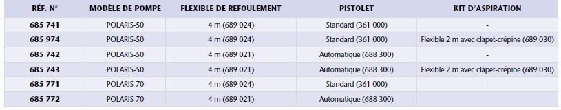 Kits pompe de distribution électrique pour gazole, Série POLARIS 230 V - Réf 685 743_2