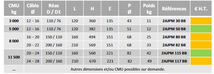 Poulie à corde ouvrante 2ajpm - levage, traction et Off Shore avec piton-manille émerillon_2