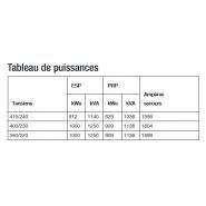 Système de production d'énergie compact et fiable KD1250-E