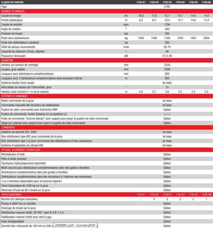 1720K-RC Grue auxiliaire HMF - Portée hydraulique jusqu’à 17,2 m avec articulation flexible et sécurité intégrée_2