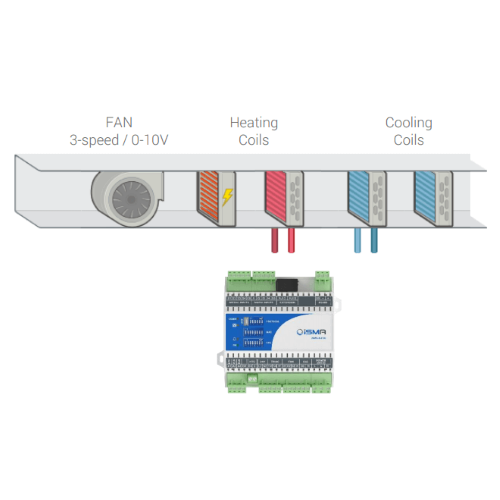 Contrôleur d'unité terminale - iSMA-B-FCU-HH_2
