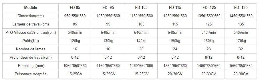 Fd85 à 135 - fraises et herses rotatives - lefa - poids 120 à 170 kg_2