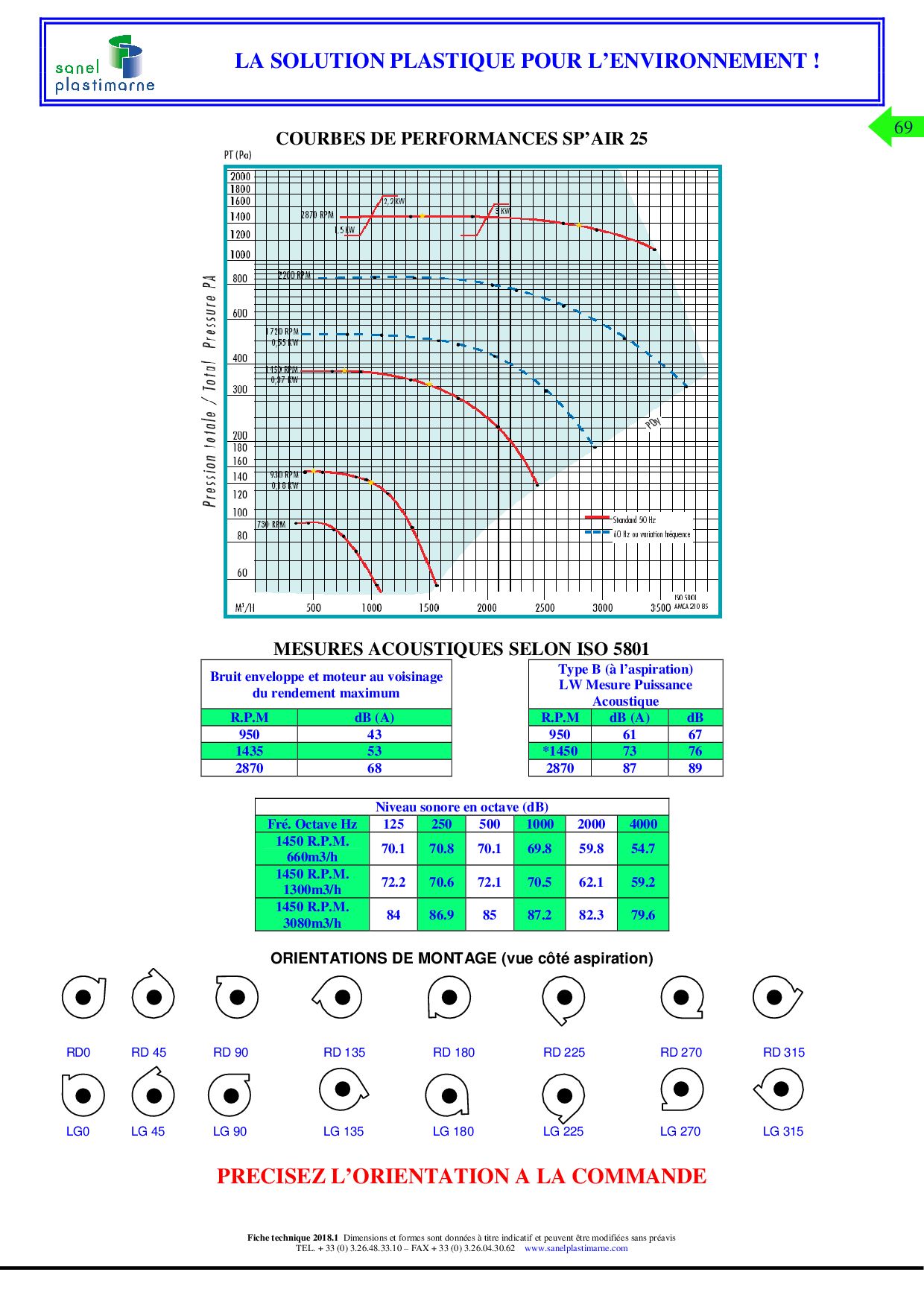 PP SP'AIR 25 - Ventilateur ATEX - Sanel Plastimarne - Débit d'air 500-2500 m3/h - Polypropylène - Zone 2_2