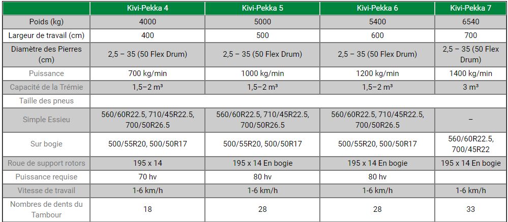 Kivi-Pekka - Ramasseuses agricoles - Pel Tuote Oy Ltd - Diamètre des pierres 2,5 à 35 cm - Largeur de travail jusqu'à 7 mètres_2