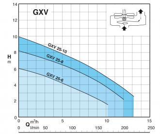Pompe gxvm 25-6 gfa - 20m - 309889_2