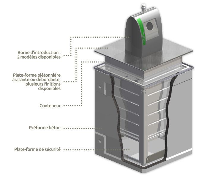 Borne d'apport volontaire enterrée de 3 à 5 m3 - incombustible - modèle Terra - robuste et design épuré_2