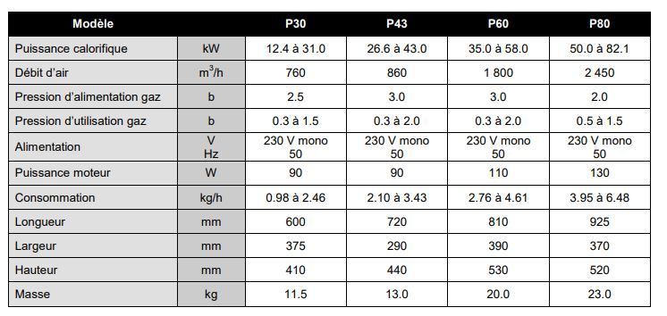Kroll série P60 - Générateur d’air chaud mobile à gaz manuel - 35.0 à 58.0 kW - Nevo_2