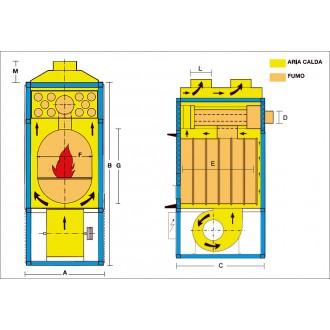 Chauffage a air pulser fabbri f55 sv_2