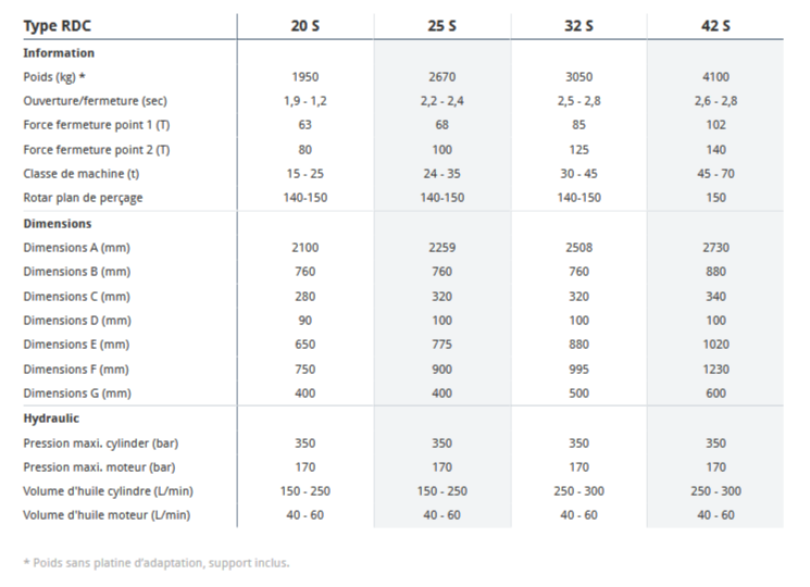 Cisaille combi Rotar RDC 32 S - dents et lames remplaçables - tête rotative puissante_2