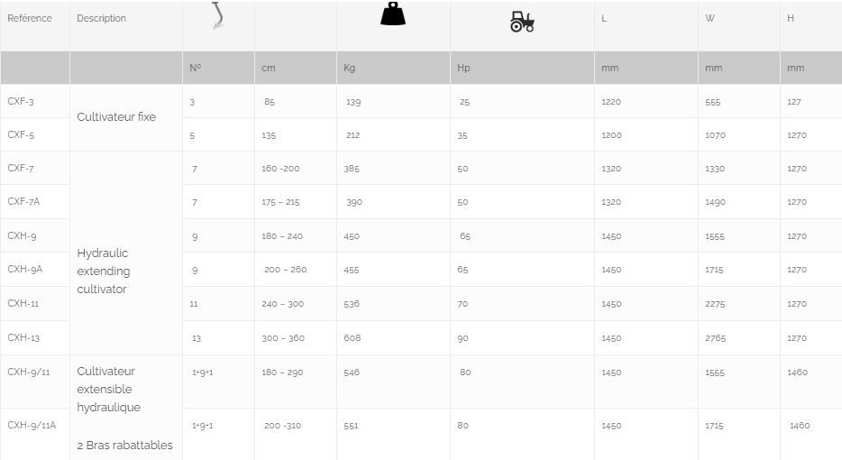 Cx - Cultivateur agricole David Industries - Semi-chisel pour vignes et arbres fruitiers - Poids 139 à 608 kg_2
