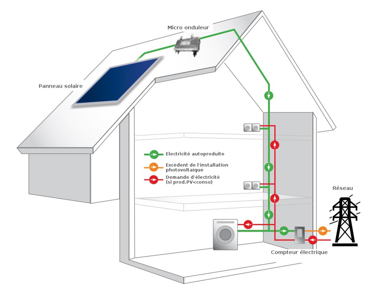 Micro-onduleur Enphase IQ8HC - Haute performance et rendement optimal pour panneaux solaires photovoltaïques_2