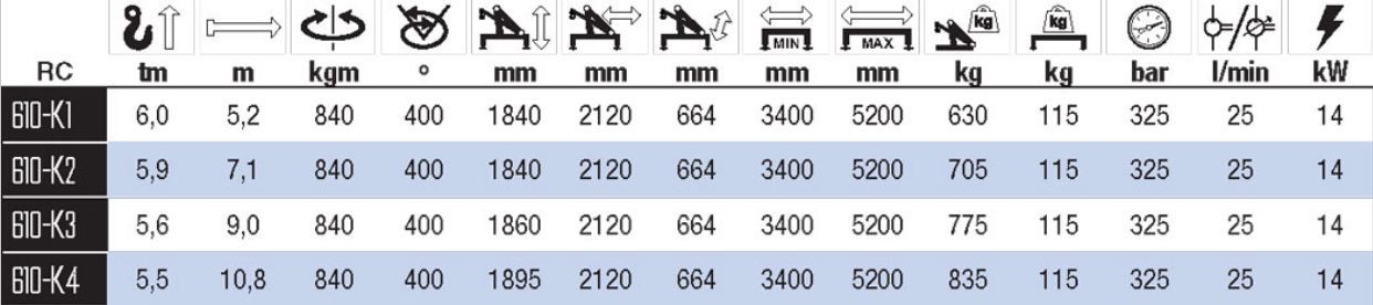 Série 610K-RC - Grue auxiliaire radio-commandée HMF - Portée hydraulique de 5,2 à 10,8 m_2