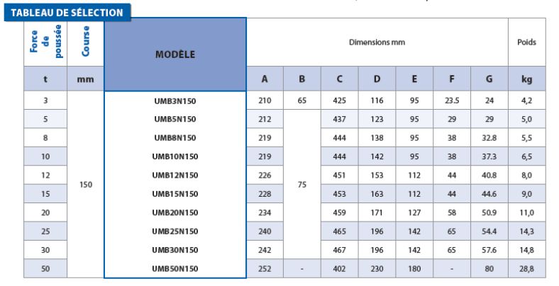 Umb - crics hydrauliques bouteille Euro Press - force 3 à 50 t - utilisation horizontale et transport aisé_2