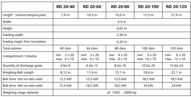 Cel 20 linéaire - Trémie de stockage Ammann - 40 à 120 m3 avec 2 à 6 compartiments_2
