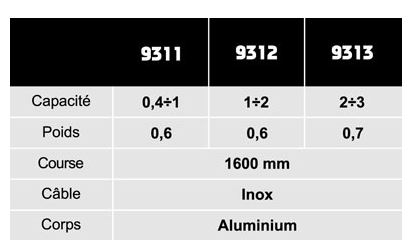 Équilibreur enrouleur 9311-9313 - câble inox - capacité 0,4 à 3 kg - course 1600 mm_2