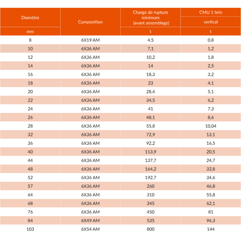 Élingue câble Superloop à boucle recâblée en acier clair ou galvanisé - REF : 20030_2