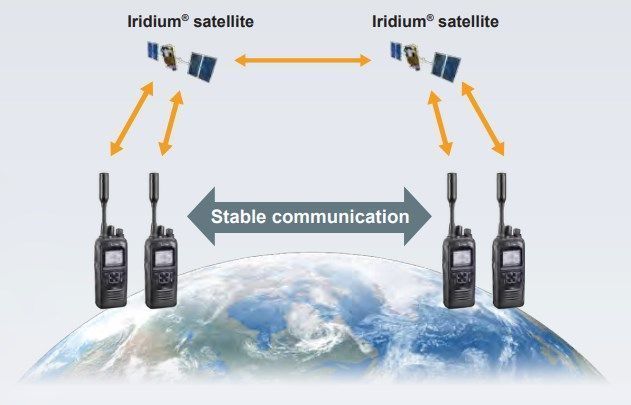 Talkie-walkie ptt satellite icom sur réseau satellite iridium : ic-sat100_2
