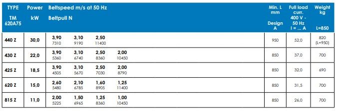 Tambour moteur TM 620 - Powertrans - vitesse 1ms à 4ms - pour carrières et industrie lourde_2