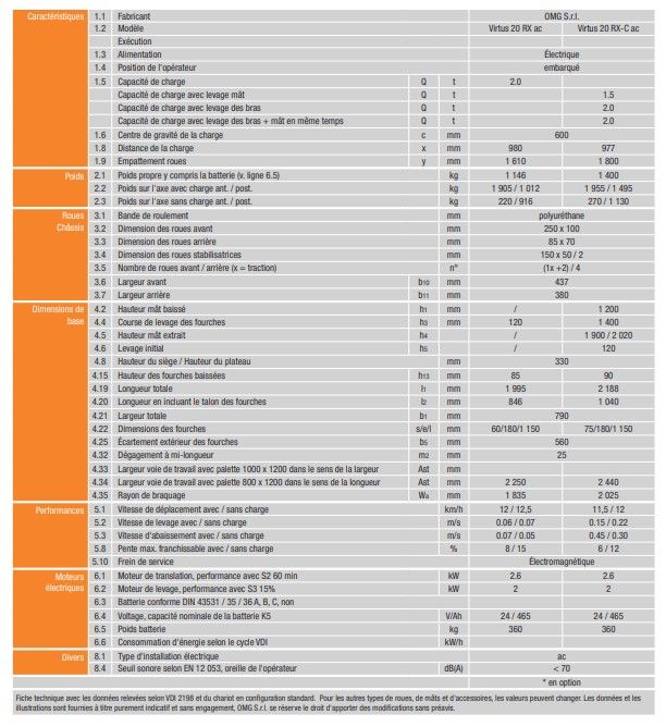 Virtus 20 RX-C AC - Transpalette électrique OMG SRL - 2.0 T - Faible hauteur de levée avec opérateur embarqué_2