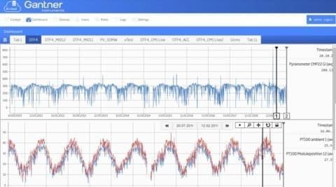 Plateforme de diffusion distribuée, adaptative et évolutive pour les services informatiques de pointe à haute performance - GI.cloud_2