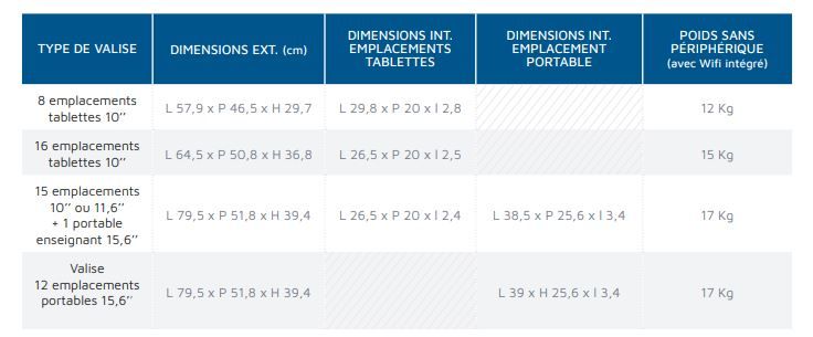 Valise multimédia COLIBREEZE by PSI - Classe mobile Windows - 16 emplacements pour tablettes 10’’_2