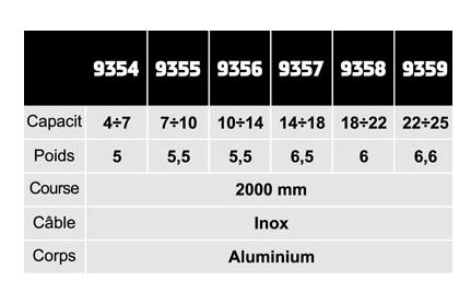 Équilibreur enrouleur 9354-9359 - câble inox - corps aluminium - capacité 4 à 25 kg - course 2000 mm_2
