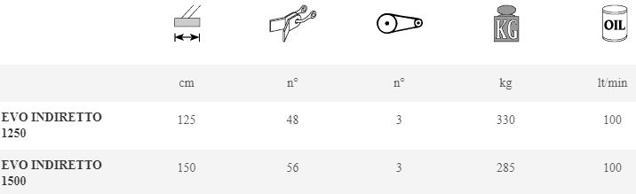 Evo Indiretto - Broyeur forestier hydraulique Marolin - 125 à 150 cm - modèles M600X, M660TX, M730TX, M51CX, M61CTX, M628TX, M748TX, M800STX_2